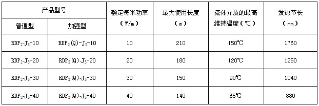 RDP2-J3恒功率電伴熱帶規格及主要參數